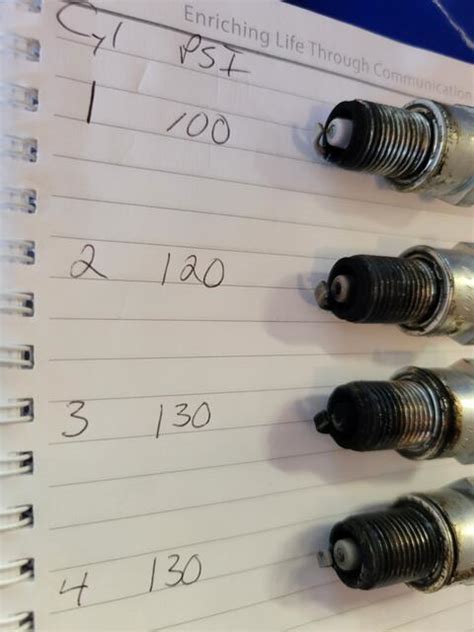 mga compression test|Compression test results : MGB & GT Forum : The .